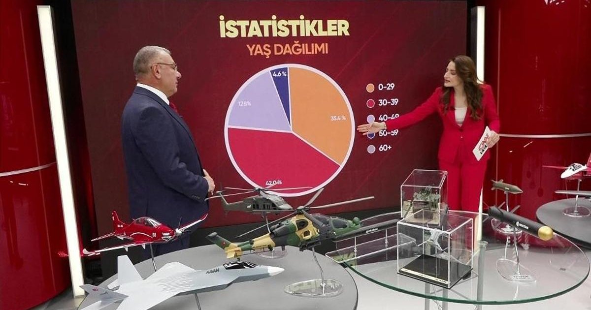 19 Mayıs ruhu savunma sanayisinde gençlerle yaşıyor