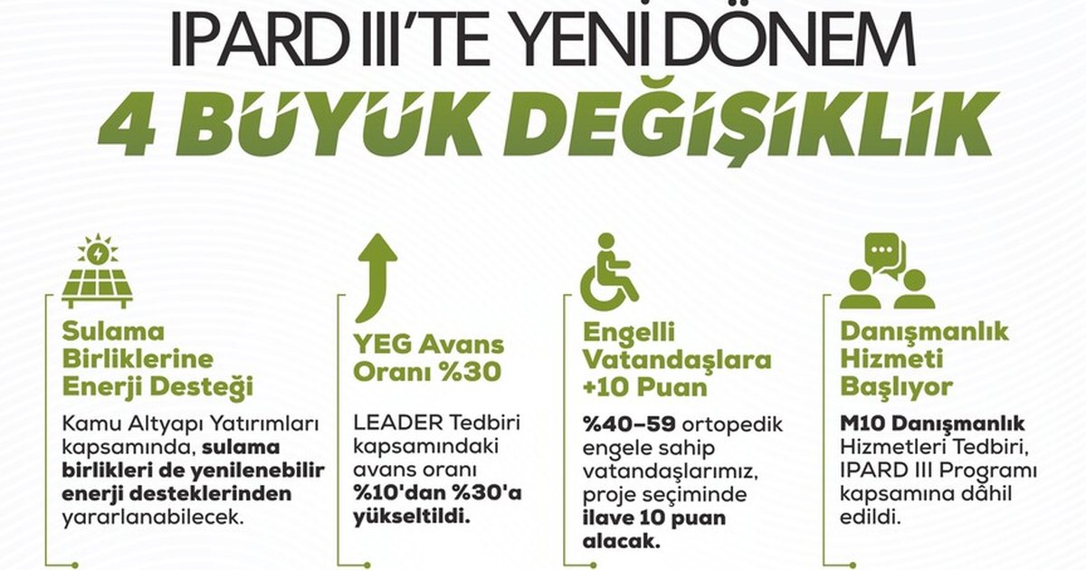 IPARD III Programı 4. Değişiklik Onaylandı