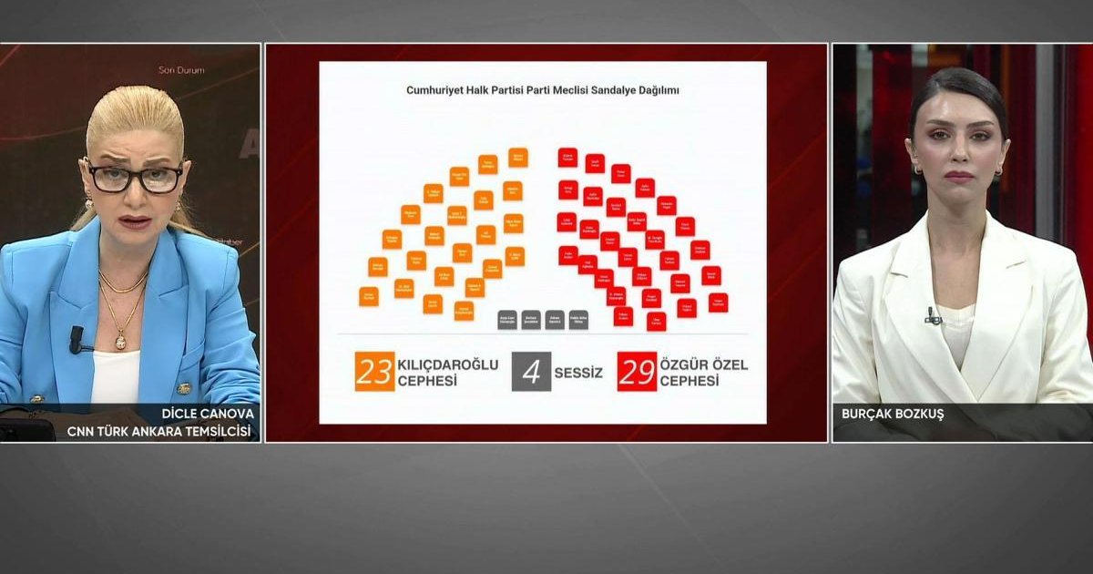CHP PM Öncesi Kulis Bilgileri