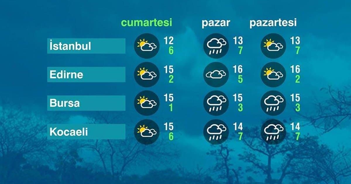 Marmara Bölgesi'nde Hava Durumu 14 Mart 2026