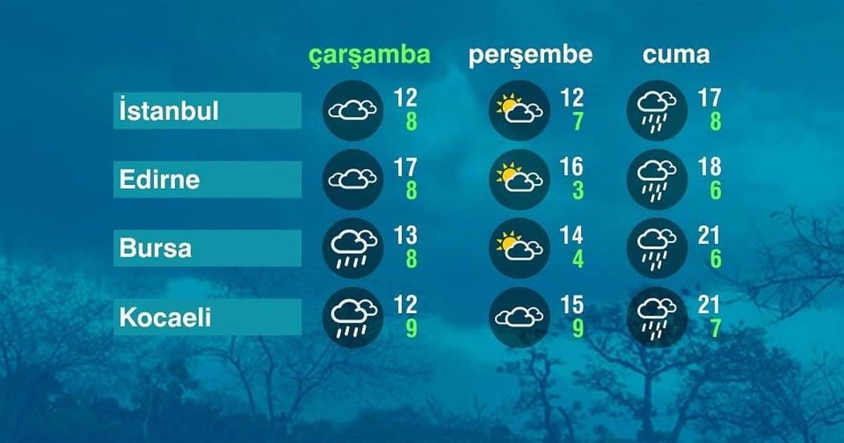 Marmara Bölgesi'nde Hava Durumu 25 Mart 2026