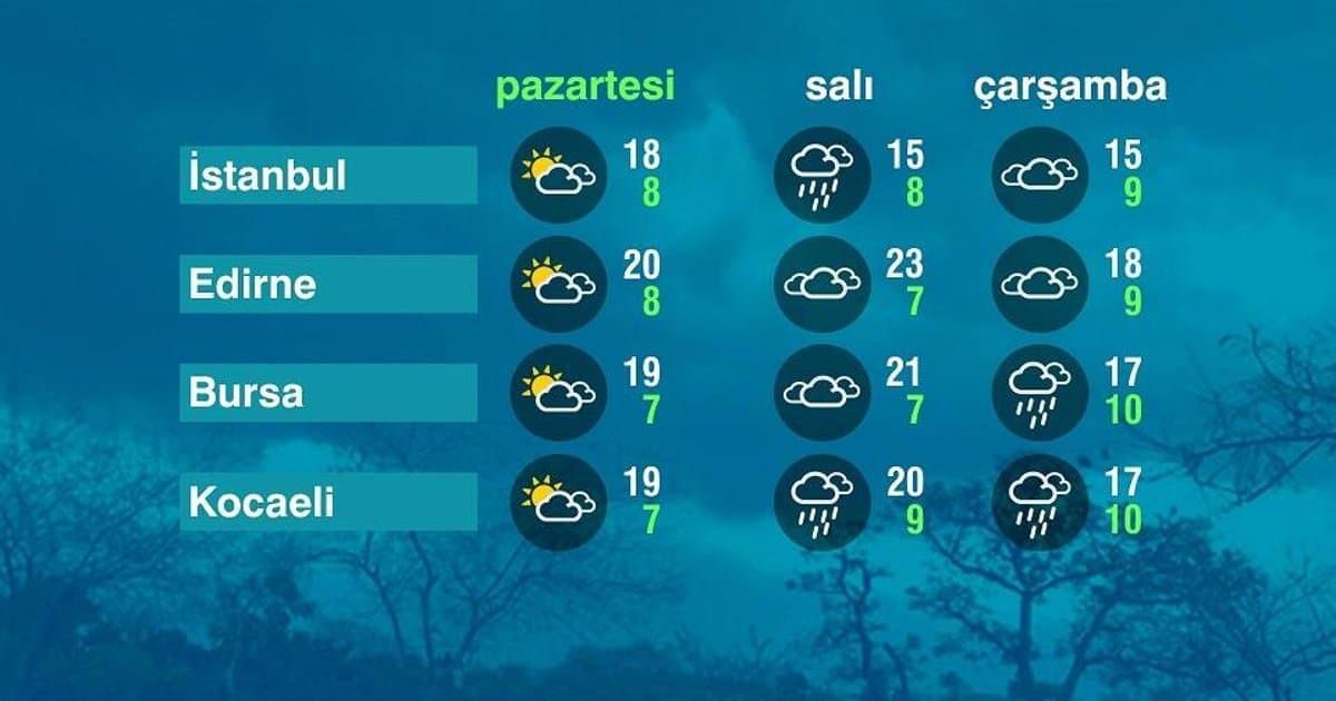 Marmara Bölgesi'nde Hava Durumu 06-04-2026