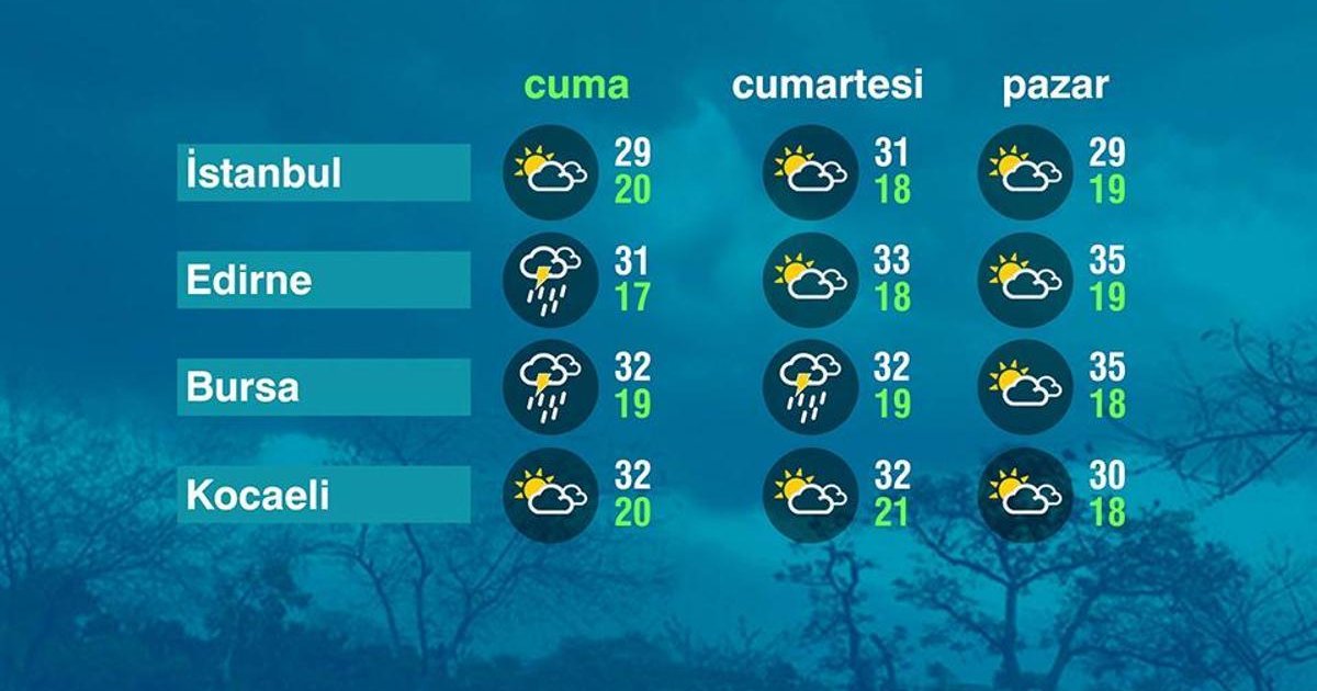 Marmara Bölgesi'nde Hava Durumu 05-06-2026