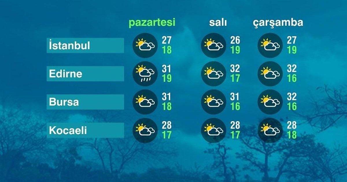 Marmara Bölgesi'nde Hava Durumu 08-06-2026