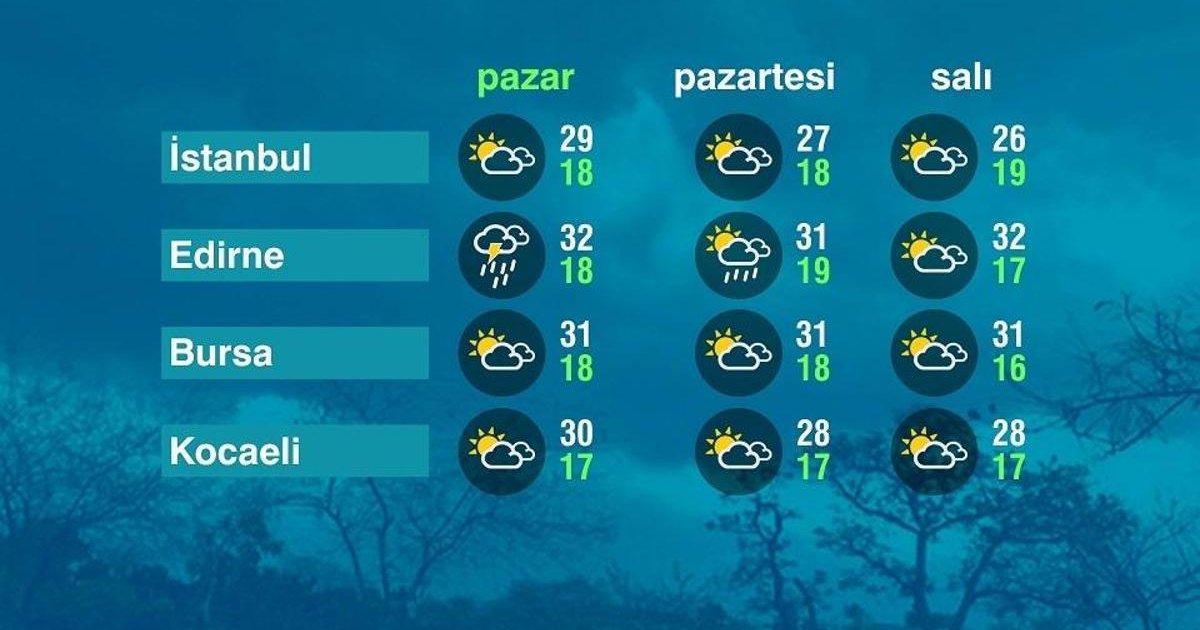 Marmara Bölgesi'nde Hava Durumu 7 Haziran 2025