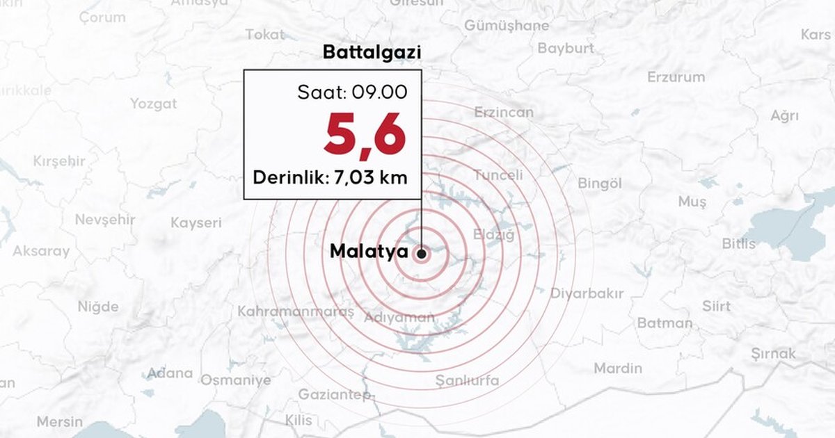 Malatya'da depremden etkilenenlerin taburcu edilmesi