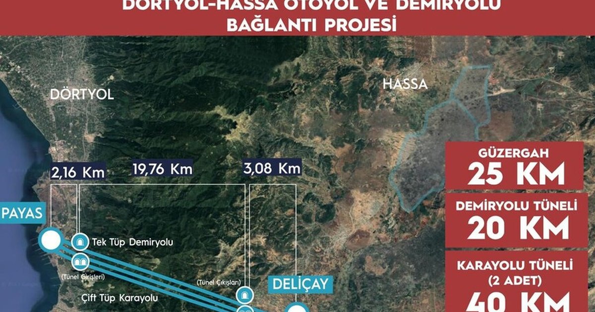 Hatay'da Dörtyol-Hassa Demir Yolu ve Otoyolu Projesi