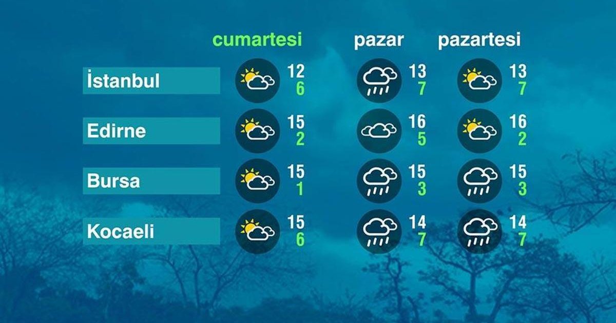 Marmara Bölgesi'nde Hava Durumu 14 Mart 2026