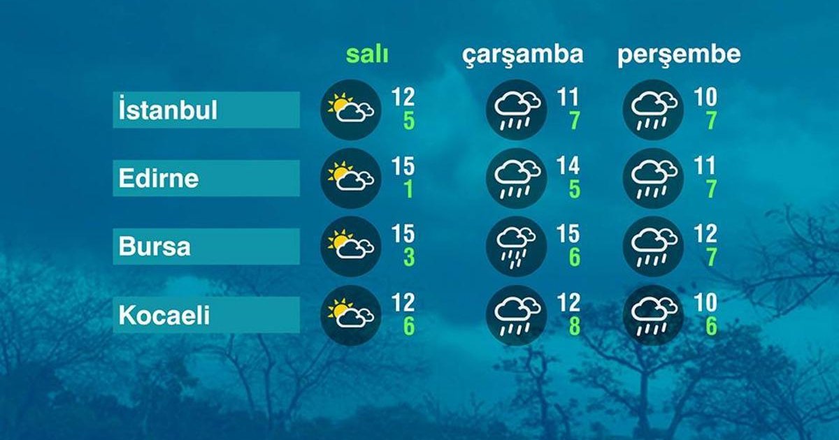 Marmara Bölgesi'nde Hava Durumu 17-03-2026