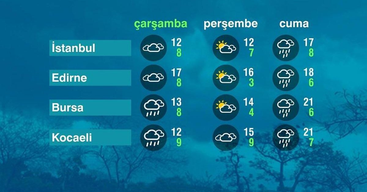 Marmara Bölgesi'nde Hava Durumu 25 Mart 2026