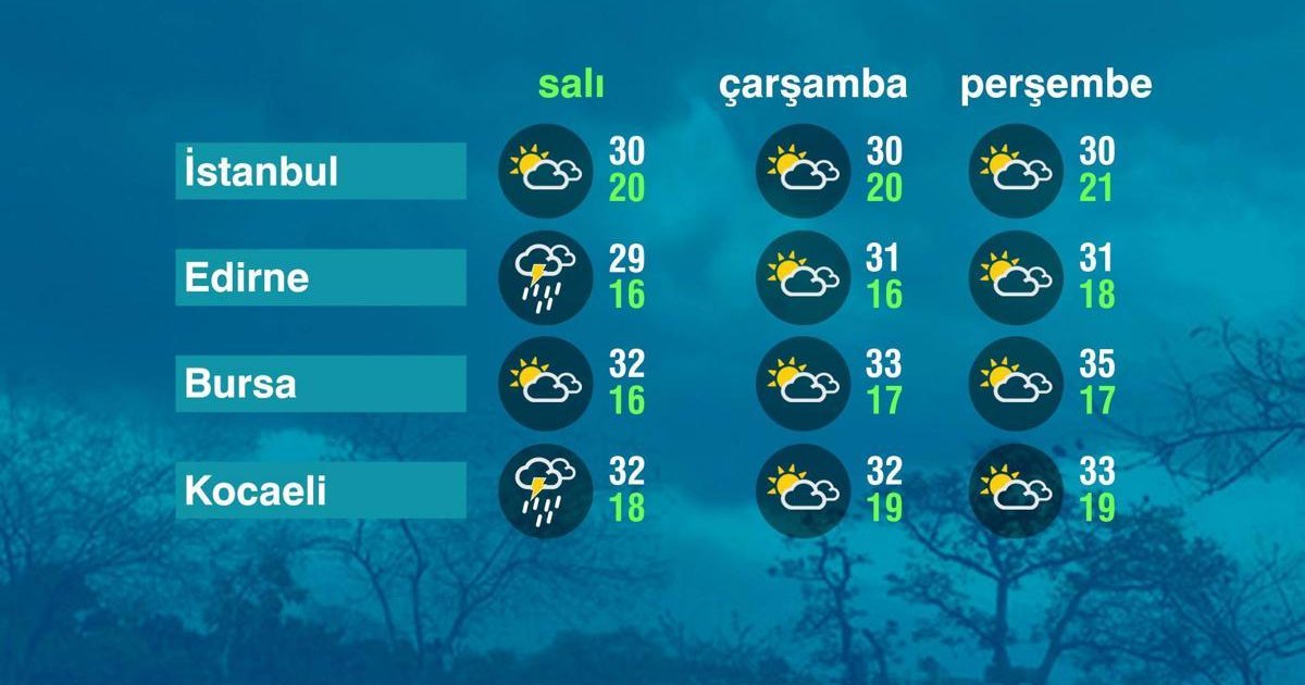 Marmara Bölgesi'nde Hava Durumu 02-06-2026